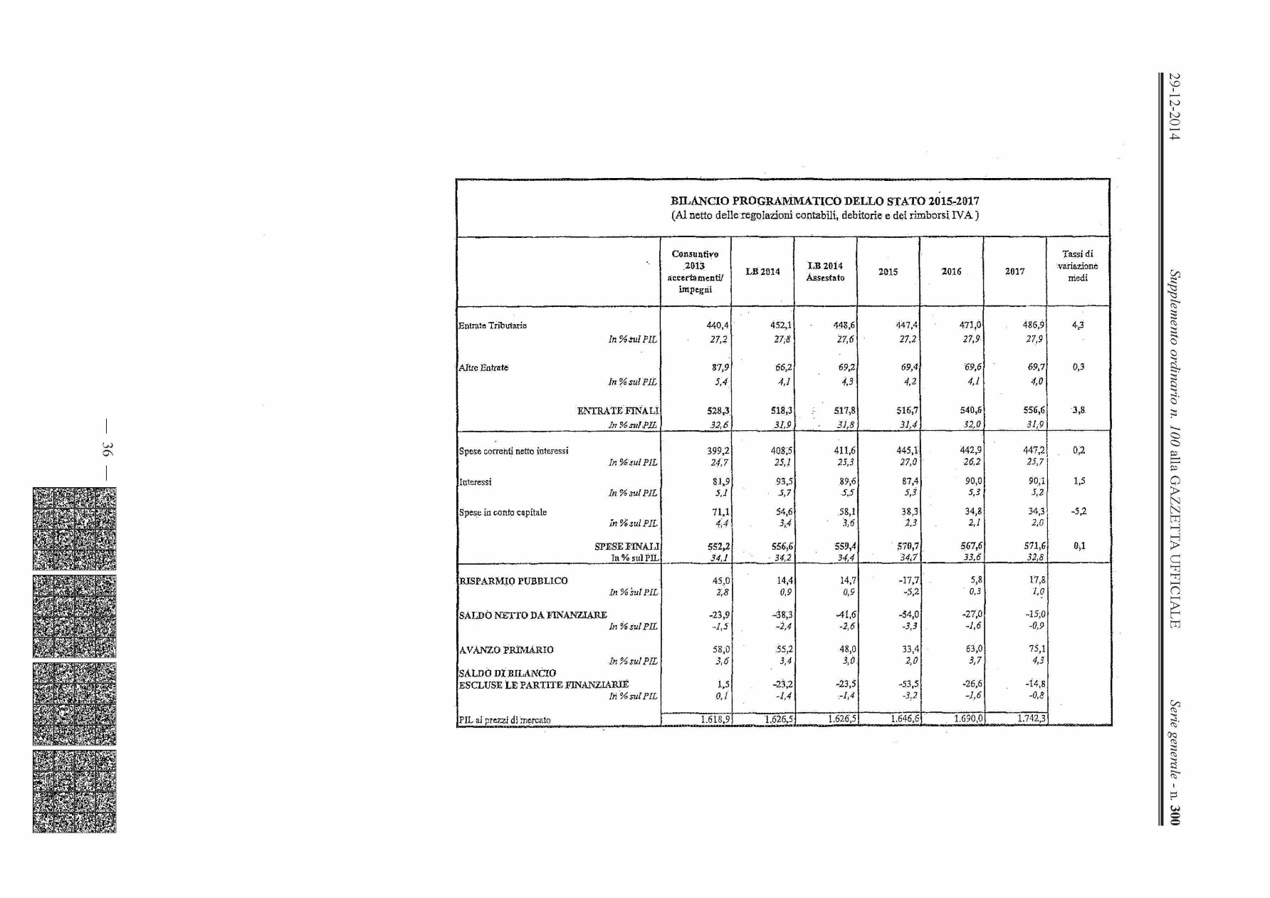 Bilancio programmatico dello Stato 2015-2017