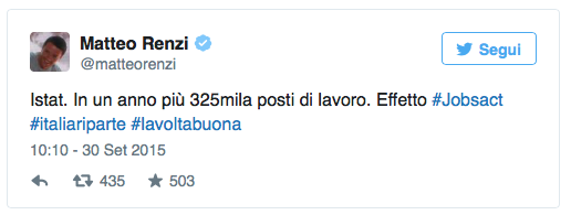 Tweet di Renzi del 30 settembre 2015: Istat. In un anno più 325mila posti di lavoro. Effetto #Jobsact #italiariparte #lavoltabuona