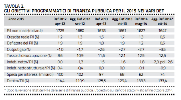 6 Italy_GDP_growth_estimates