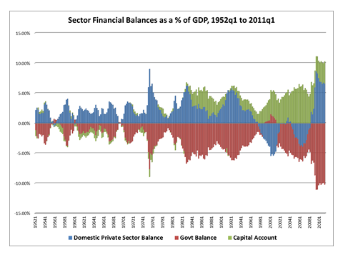 sectoralbalances1