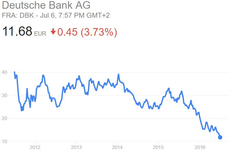 Deutsche Bank - azioni 2011-2016.jpeg