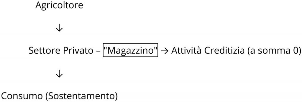 Figura 2a: Analisi di una merce generica