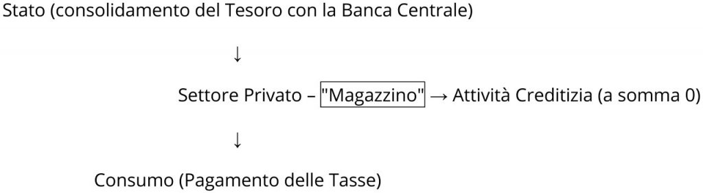 Figura 1: Analisi della valuta: la componente verticale